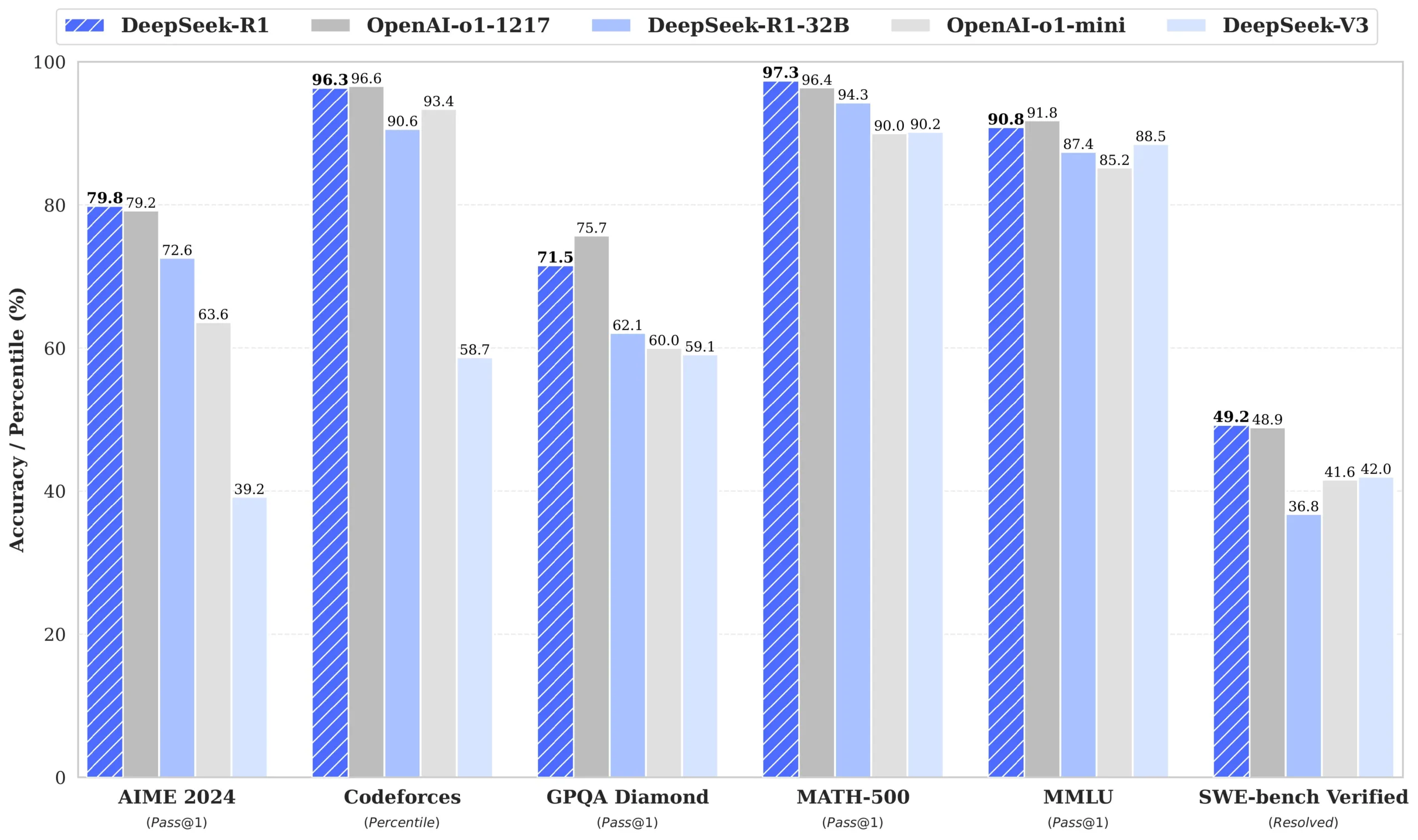 R1 : Un Nouveau LLM Open Source qui Surpasse OpenAI o1 sur Certains ...